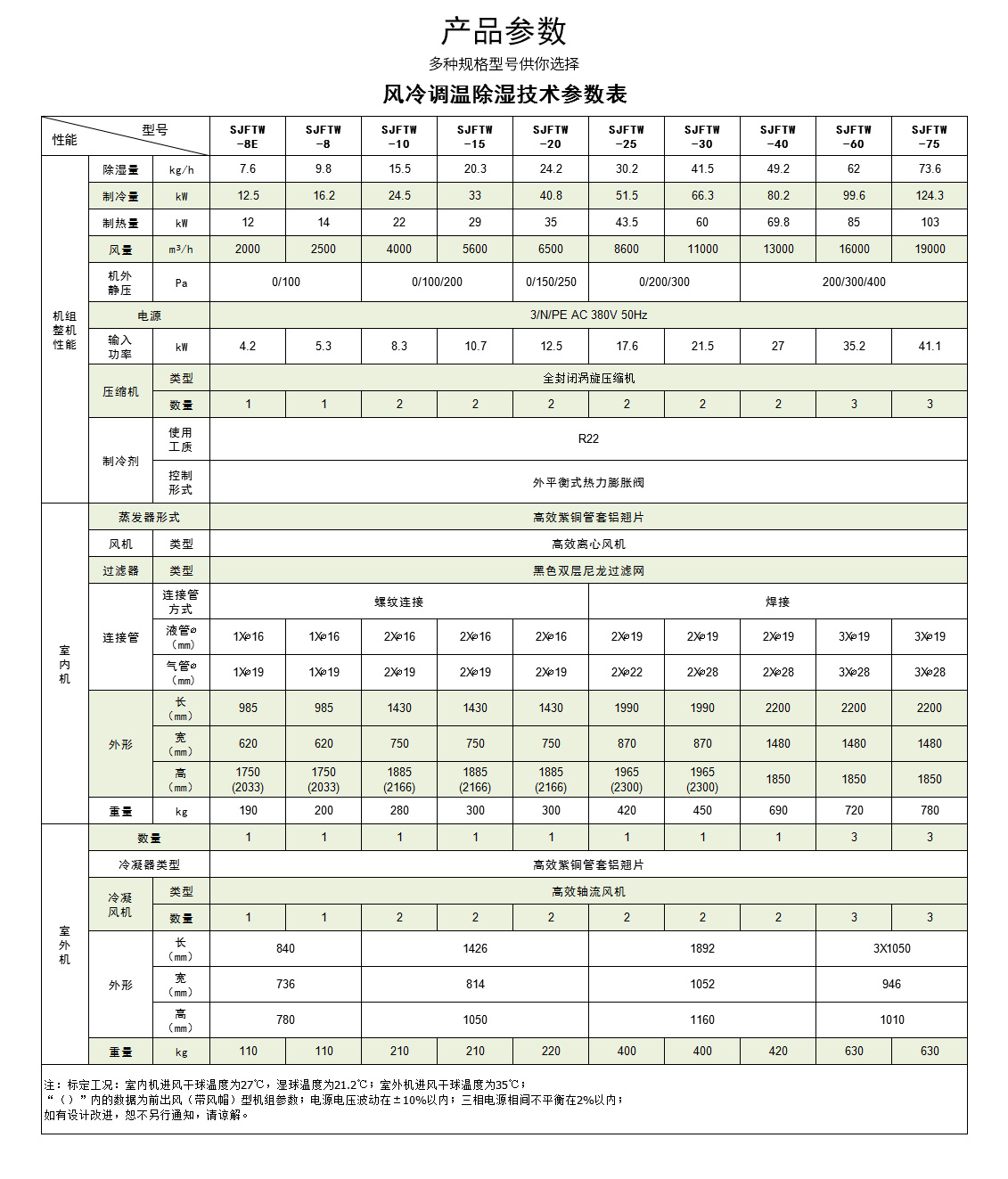 恒溫除濕空調機組_09.jpg