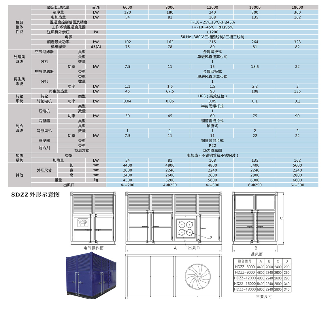 四季型、涂裝專用組合式除濕機_10.jpg